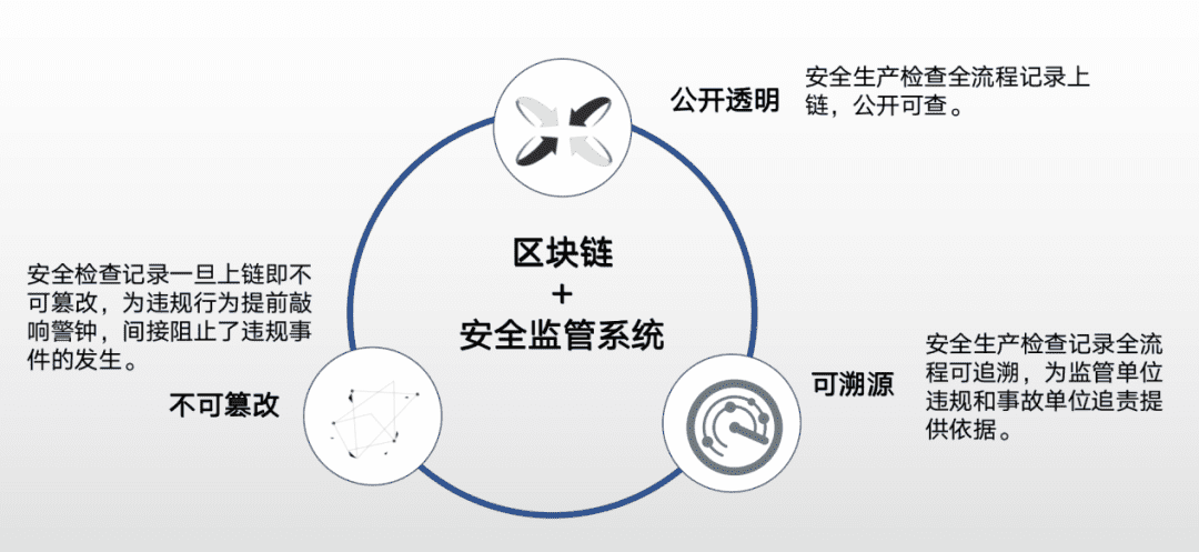 徐州“安监平台”上线一年 用区块链保证生产安全
