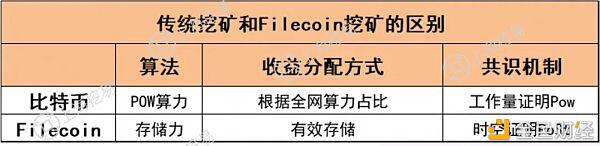 矿工必读：Filecoin挖矿投资报告