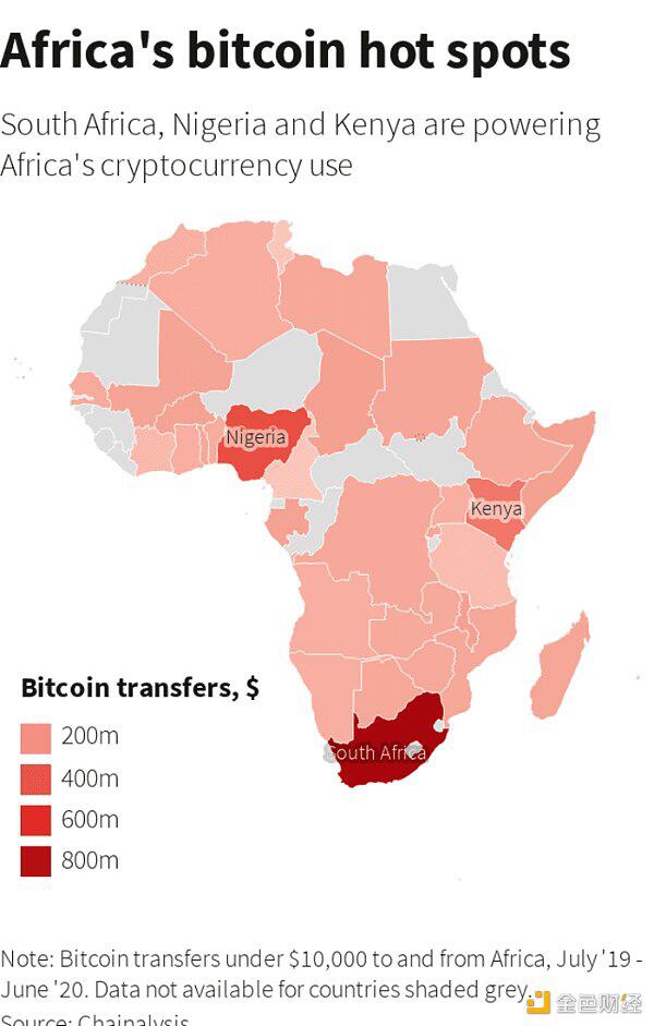路透社：比特币在非洲实现了“理性”繁荣