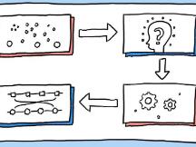 什么是跨链？跨链该怎么跨？