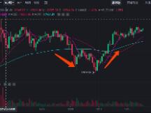 有信心破2万，但多头必死