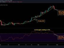 比特币暴跌3000美元背后：三大元凶已找到