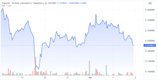 Bakkt：女性将成为加密领域的主要人群