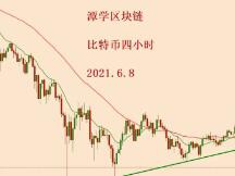 2021.6.8—对今天比特币暴跌的原因剖析以及总结！
