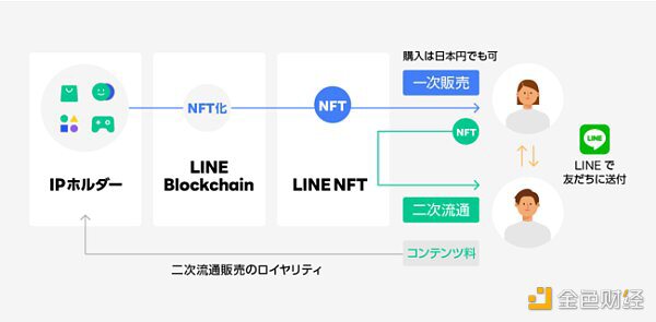 交易所与传统巨头布局NFT交易平台 谁更有优势？