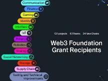 体验Acala的DeFi应用，四大公链生态对比