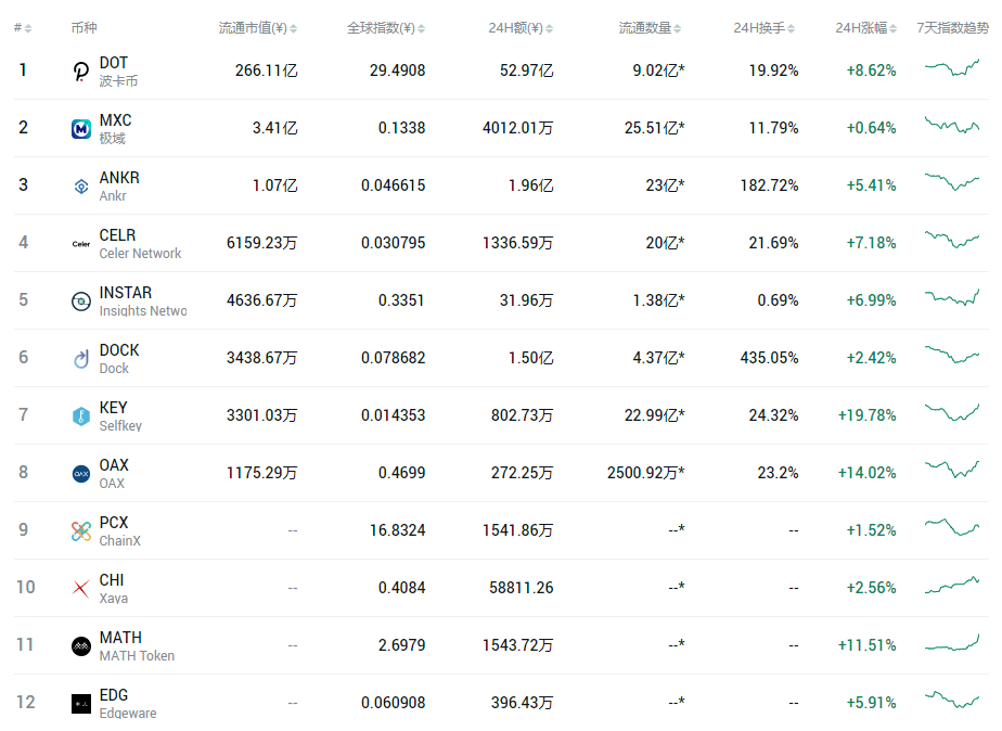 盘一盘热点：Filecoin、波卡生态、NFT等到底应该怎么布局？