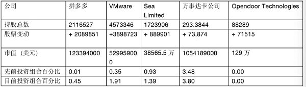 淡马锡：48年新加坡最强国企深入布局Web3