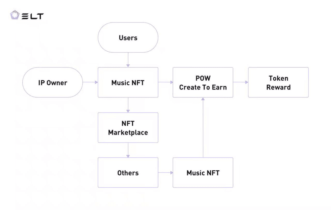 Akon 的音乐 NFT：嘻哈天王带你开启 Create to earn 新世界