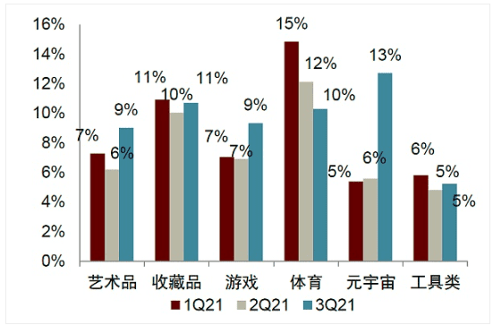 元宇宙系列：探寻元宇宙的通行证 NFT