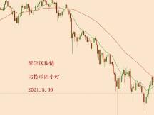 2021.5.30—比特币上涨了，该怎么看？