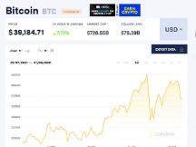 比特币一度突破4万美元：6天上涨1万美元，市值逼近特斯拉