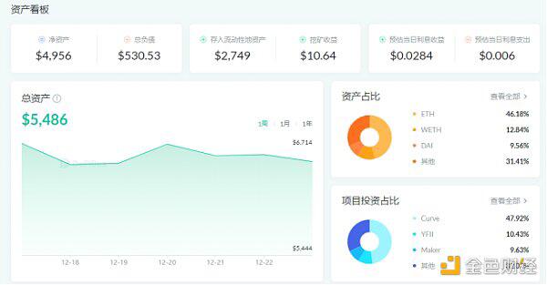 收藏这五款DeFi分析工具 捕捉DeFi世界最新投资机会