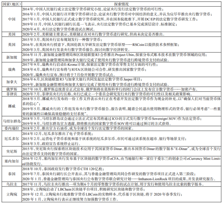 专家视角解读全球数字货币的发展现状和趋势