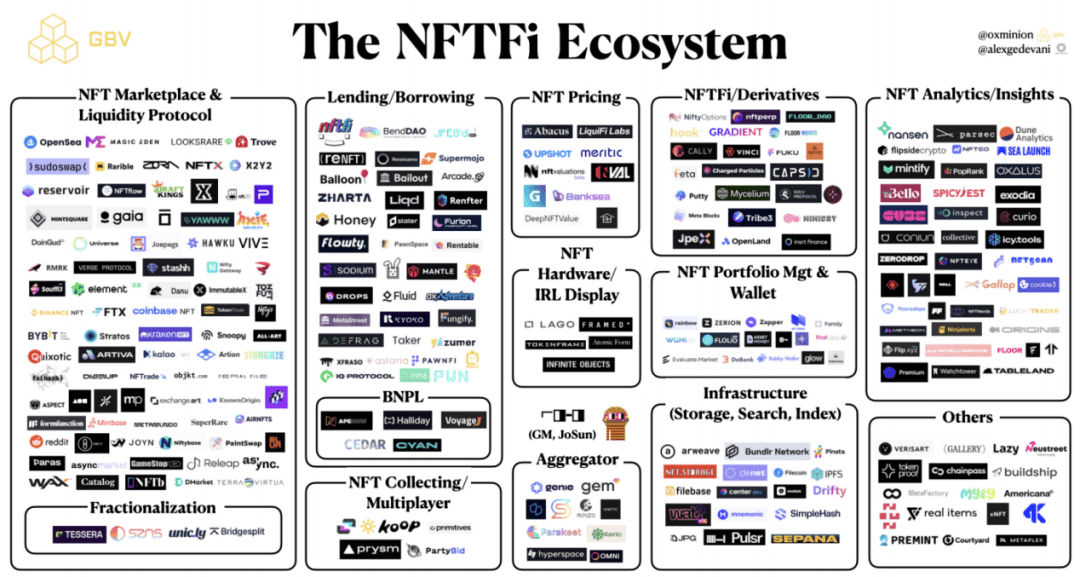 从FT、NFT到SFT，DeFi或将开启Web3新篇章