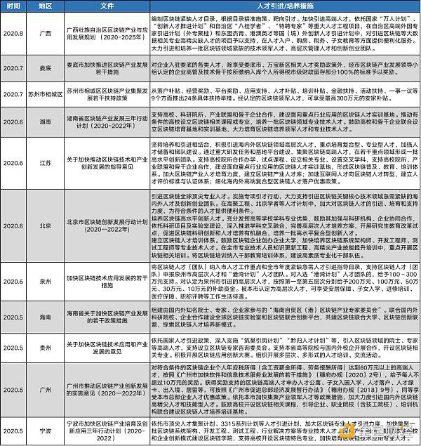 从中美对比，浅析两国区块链人才培养