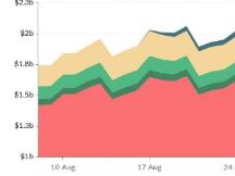 期权数据看跌，PlanB看涨，比特币年底走向何方？