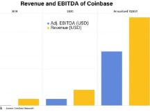 Coinbase 的巨额收益让普通金融公司相形见绌
