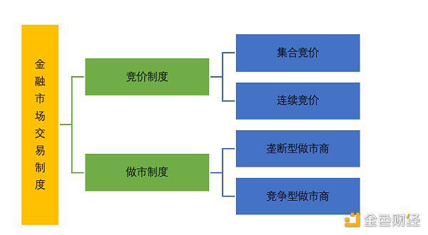 一文读懂金融市场交易范式变革：自动做市商制度AMM