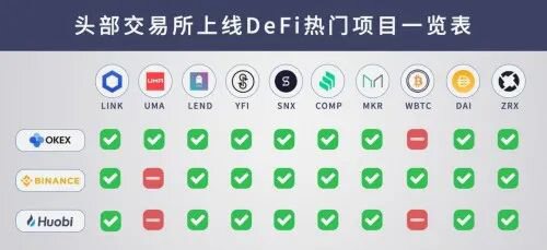 揭秘DeFi下半场：OKEx等巨头主导，平台币持有者最受益