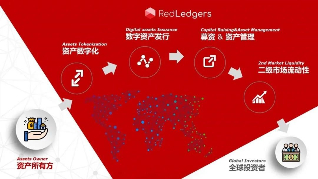 RedBlock旗下资产数字化发行平台RedLedgers正式启动封闭测试