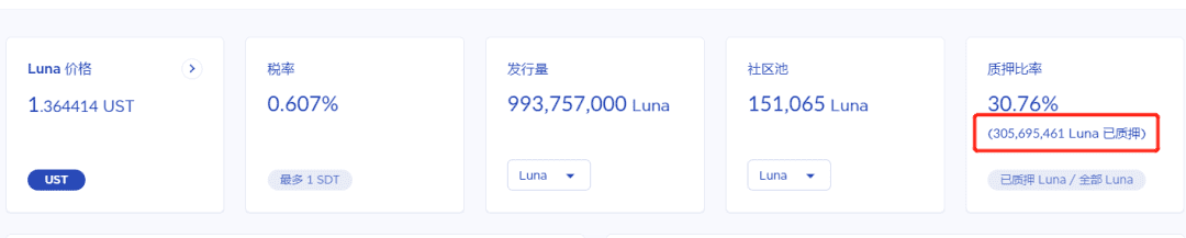 看懂 Terra 生态：LUNA算法稳定币、Mirror合成资产、Anchor储蓄协议