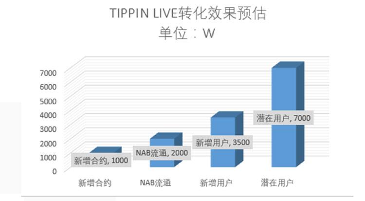 3500万海外用户加持，NAUS解锁区块链社交新姿势 (4)