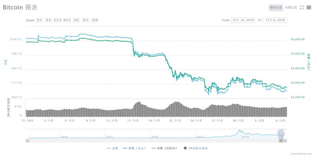 美国SEC连出三记重拳，加密货币证券化监管全面升级