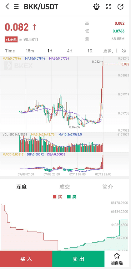 交易所花式争夺的bZx，到底有多香？