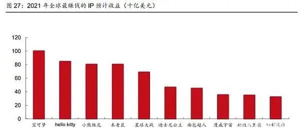 2022年影视行业元宇宙研究报告