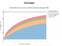 Filecoin基线标准调整，矿工收益影响几何？