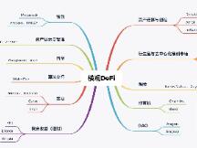 暴跌24小时，DeFi被“死亡”，周一就死而复生？