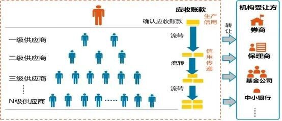 区块链与商业银行：基于区块链+供应链金融的实例分析与前景展望