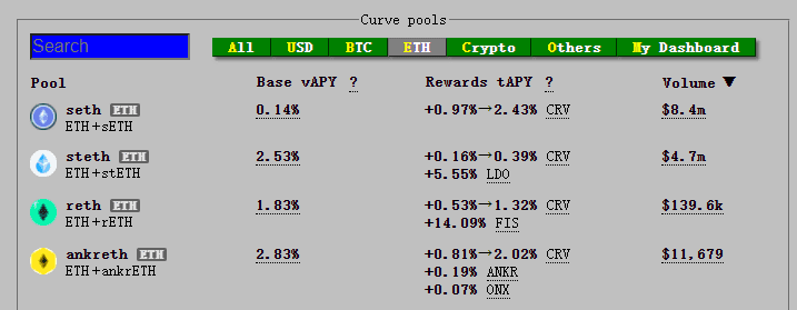 Uni V3进击下的CRV：深度解析Curve业务模式、竞争现状和当下估值