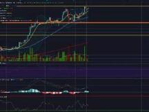 BTC有望冲击新高，要追高吗？