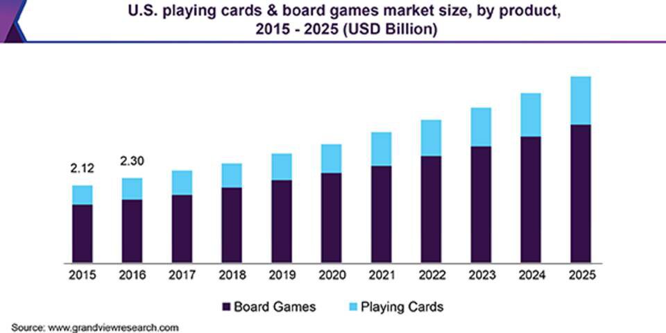 获得 Paradigm 投资的 NFT 游戏 Parallel 将如何颠覆卡牌游戏细分市场 ?