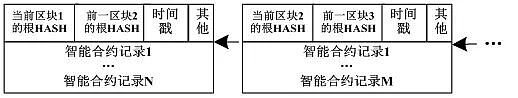 元宇宙 • 数学 • NFT