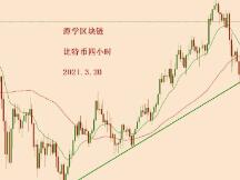 2021.3.20—比特币简评！
