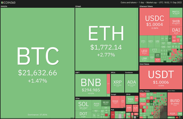 比特币出现底部迹象表明值得关注的加密货币ATOM、APE、CHZ和QNT