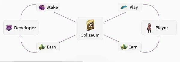 Colizeum 面向Web3的电子竞技平台