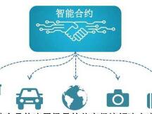 DEVCON2:  让智能合约更智能：Oyente