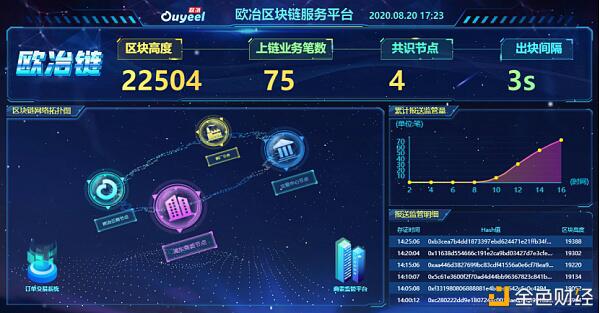 欧冶云商区块链服务平台“欧冶链” 第一阶段功能成功上线