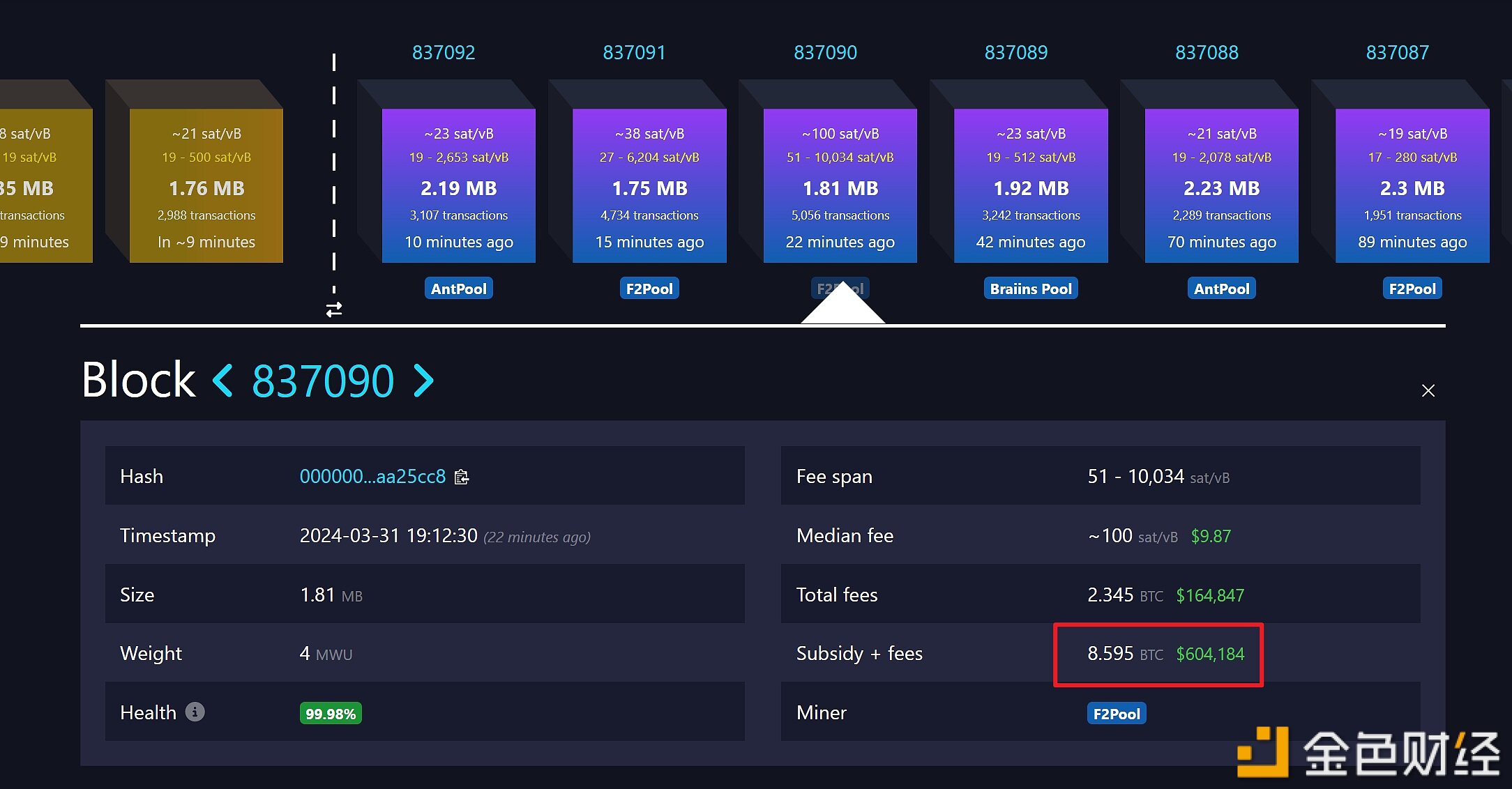 比特币矿工在区块高度837090上获得8.595BTC奖励