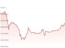 USDC涨回0.97美元！Circle：硅谷银行存款恐无法完全拿回