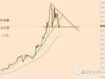 2021.1.23:比特币简评！