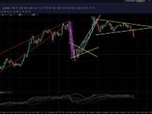 比特币砸破收敛宣泄空头或开启对称性调整