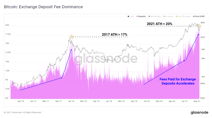 Glassnode：加密市场“黑色五月”全解析