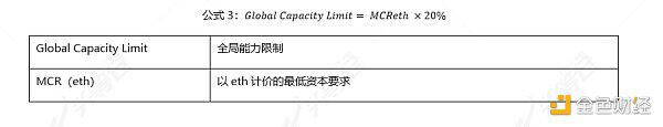 带你深入了解DeFi保险：Nexus Mutual