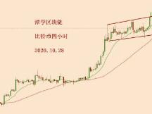 比特币暴跌900多美金，如何看呢？