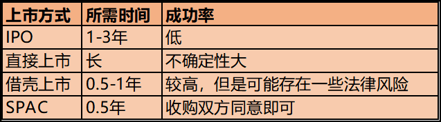 2020年底到2021年初频繁传来加密货币交易平台上市进展消息